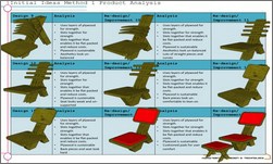 1. Product Analysis Concept Ideas GCSE 